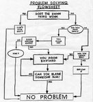 problemsolving Flow chart.jpg