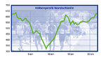 hoehenprofil-nordschleife[1].jpg